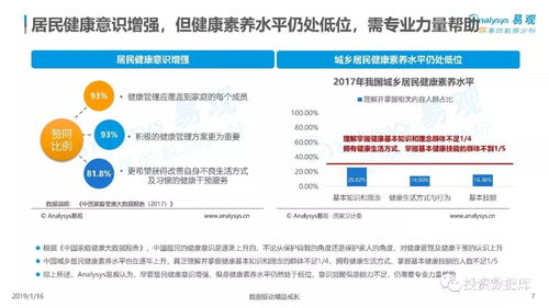 2018年中國健康管理市場 數字化浪潮下的全面升級與轉型